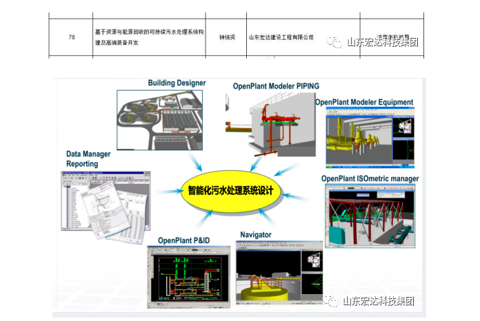 【技术创新】开云链接官网_开云(中国)建设成功立项“2022年山东省重大关键技术”